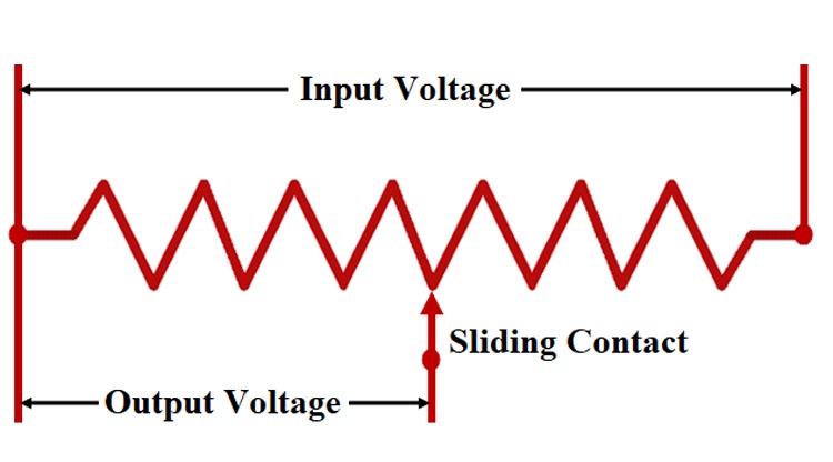 Structure and Mechanics of the Potentiometer
